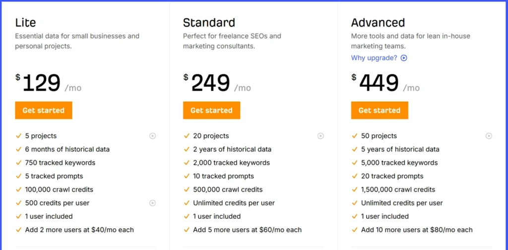 Ahrefs Keyword Research Tool Pricing