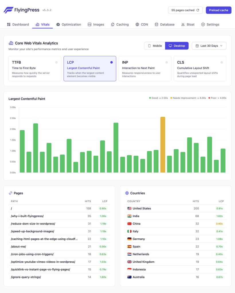 Core Web Vitals Optimization with FlyingPress