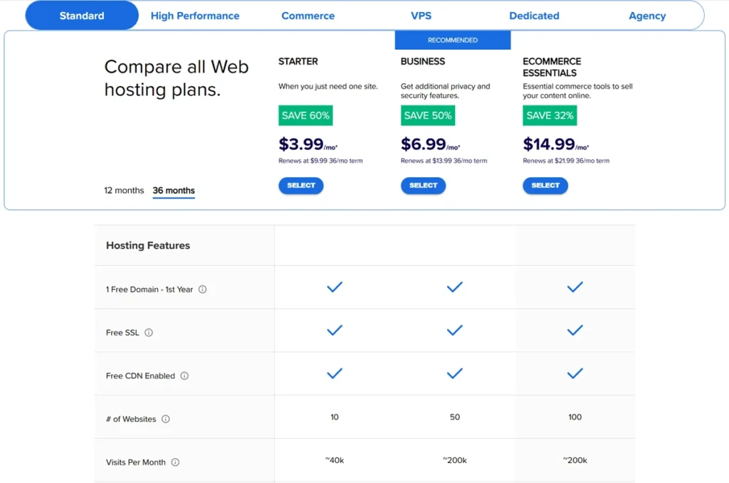 Bluehost Pricing Plans Explained For Beginners