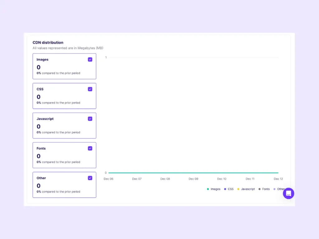 NitroPack PageSpeed Insights Optimization Tips