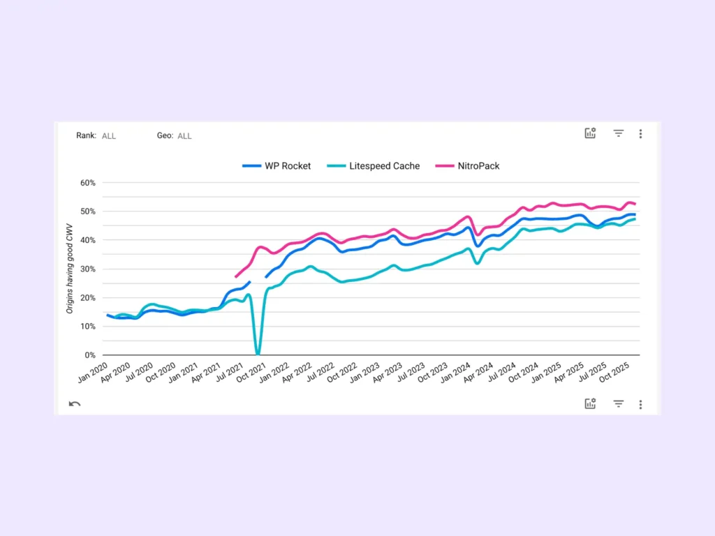 NitroPack Performance Test Results 2026