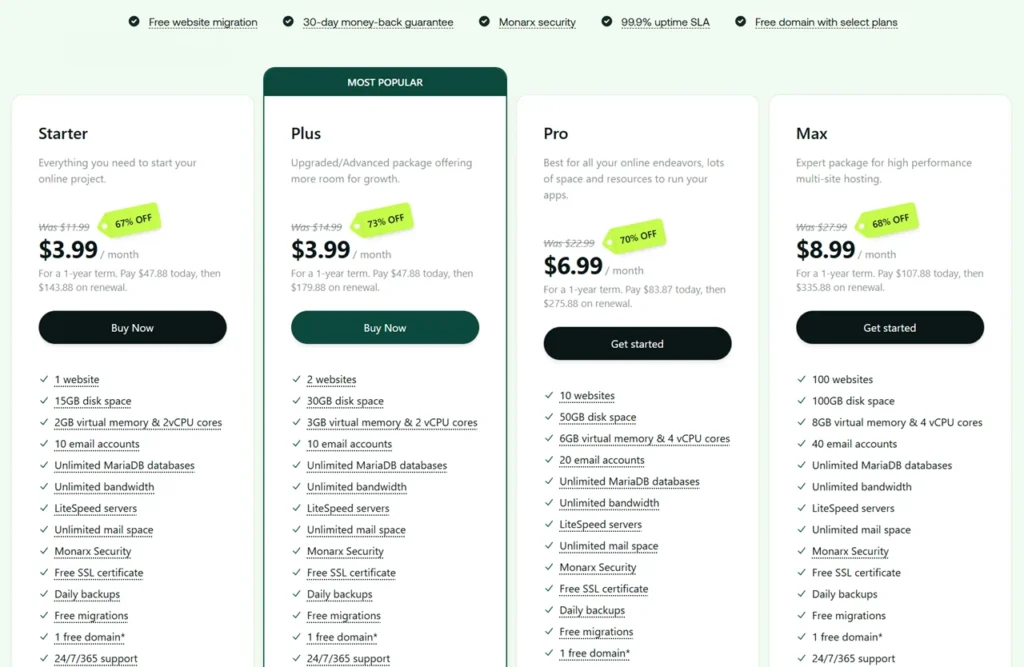 Best hosting.com plan for beginners and bloggers