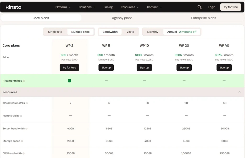 Kinsta Hosting Pricing and Plans