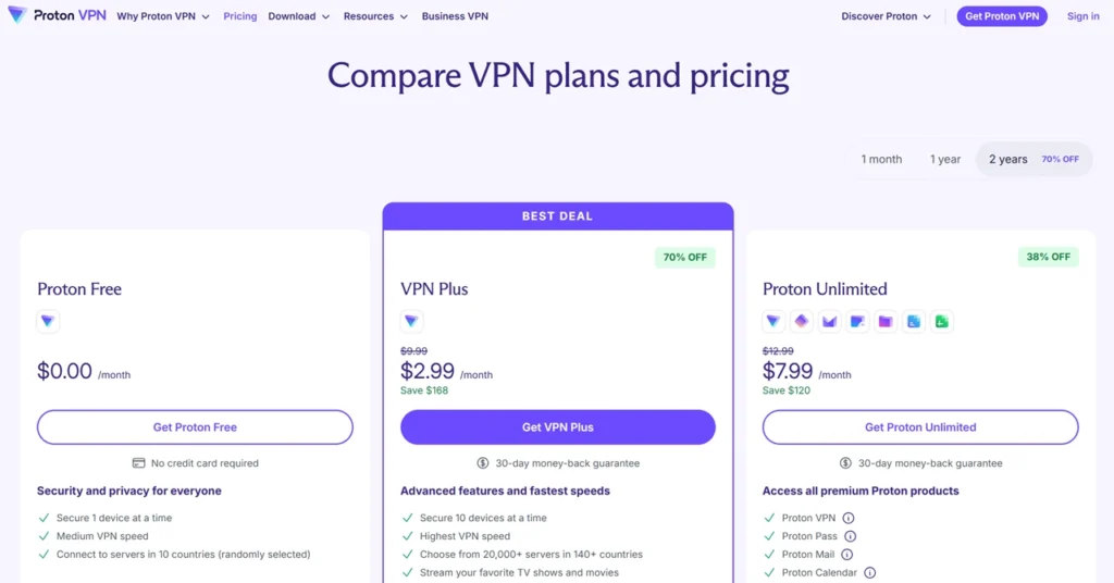 Proton VPN Pricing Plans