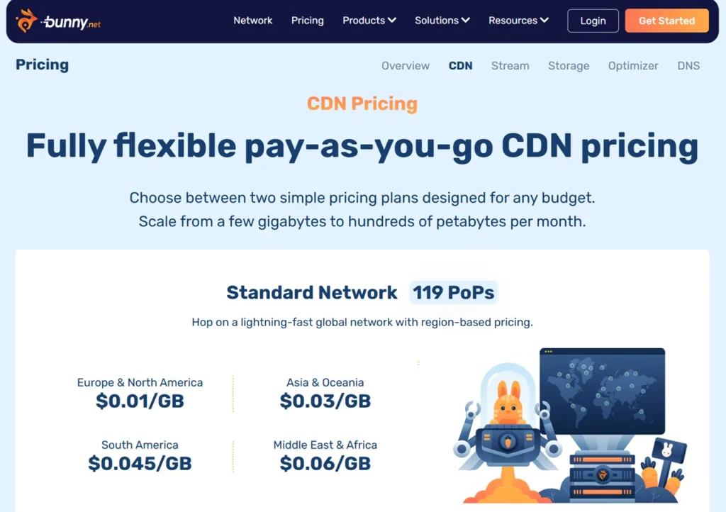 BunnyCDN Pricing And Performance Review
