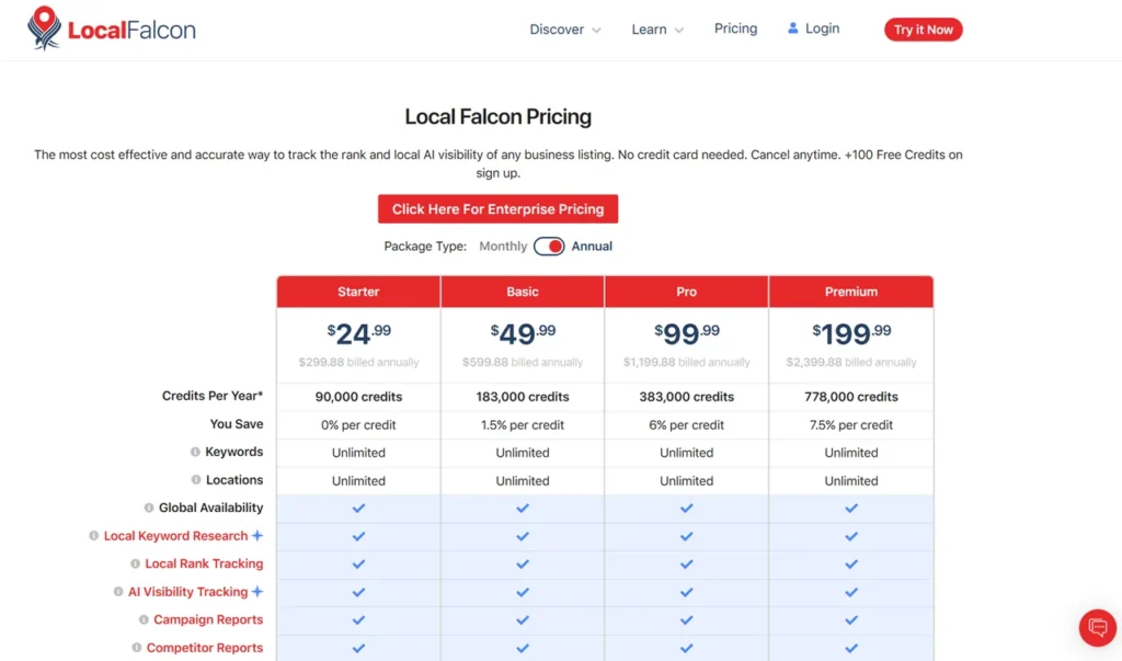 Best Local SEO Tool For Multi Location Businesses