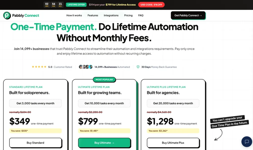 Pabbly Connect For Beginners