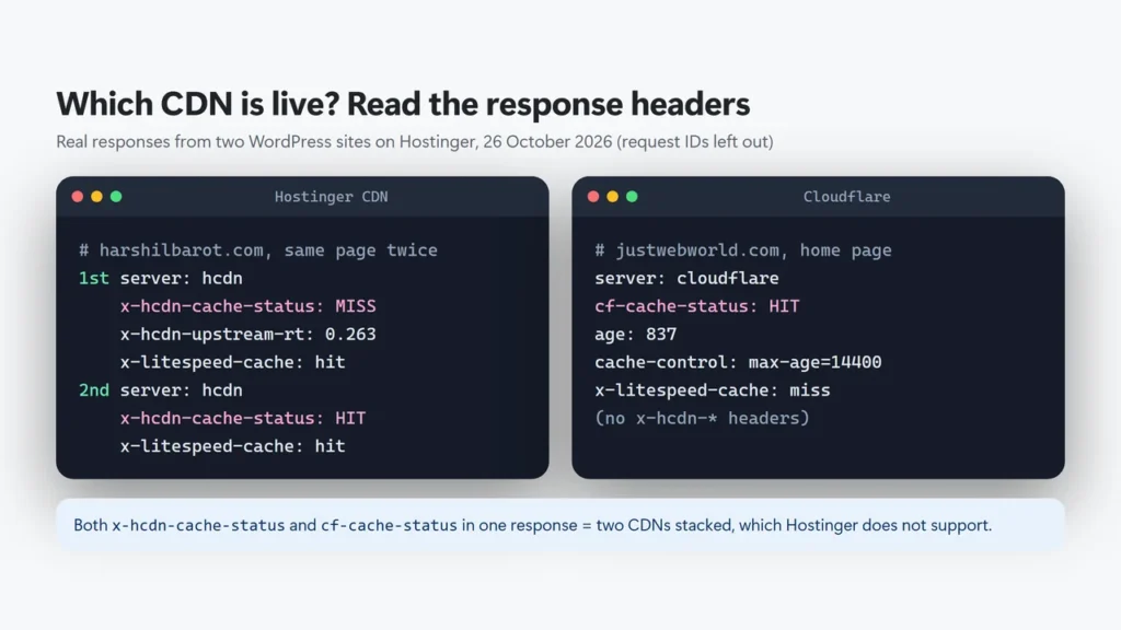 Real response headers: harshilbarot.com via Hostinger CDN showing x-hcdn-cache-status MISS then HIT, and justwebworld.com via Cloudflare showing cf-cache-status HIT with no x-hcdn headers