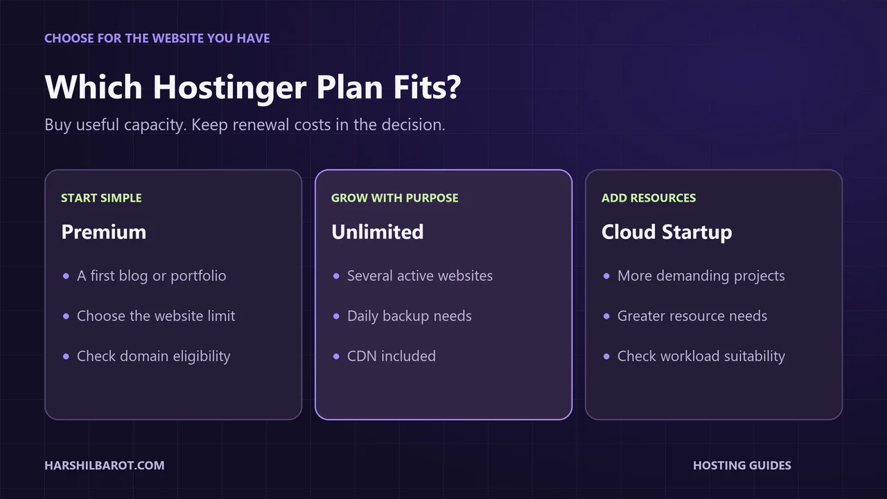 Three plan-selection cards for starting simply with Premium, growing with Unlimited, and adding resources with Cloud Startup.