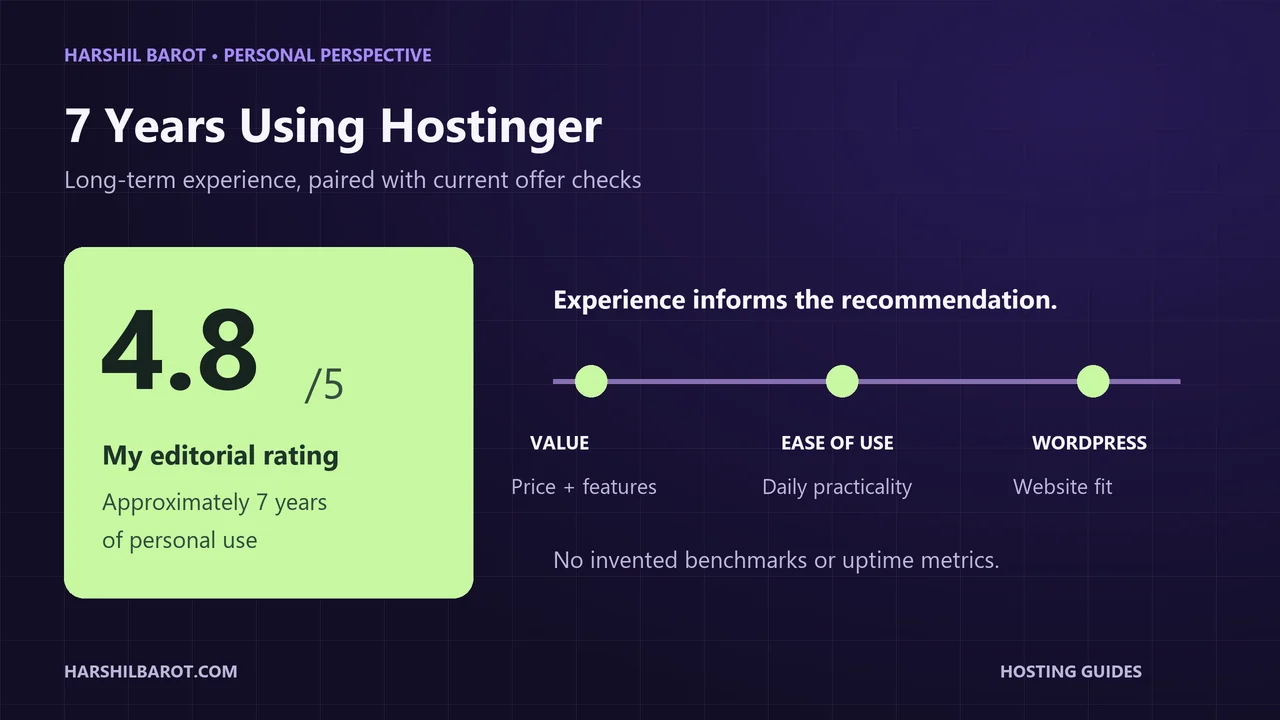 Seven years of personal Hostinger use, a 4.8/5 editorial rating, and value, ease of use and WordPress decision factors.