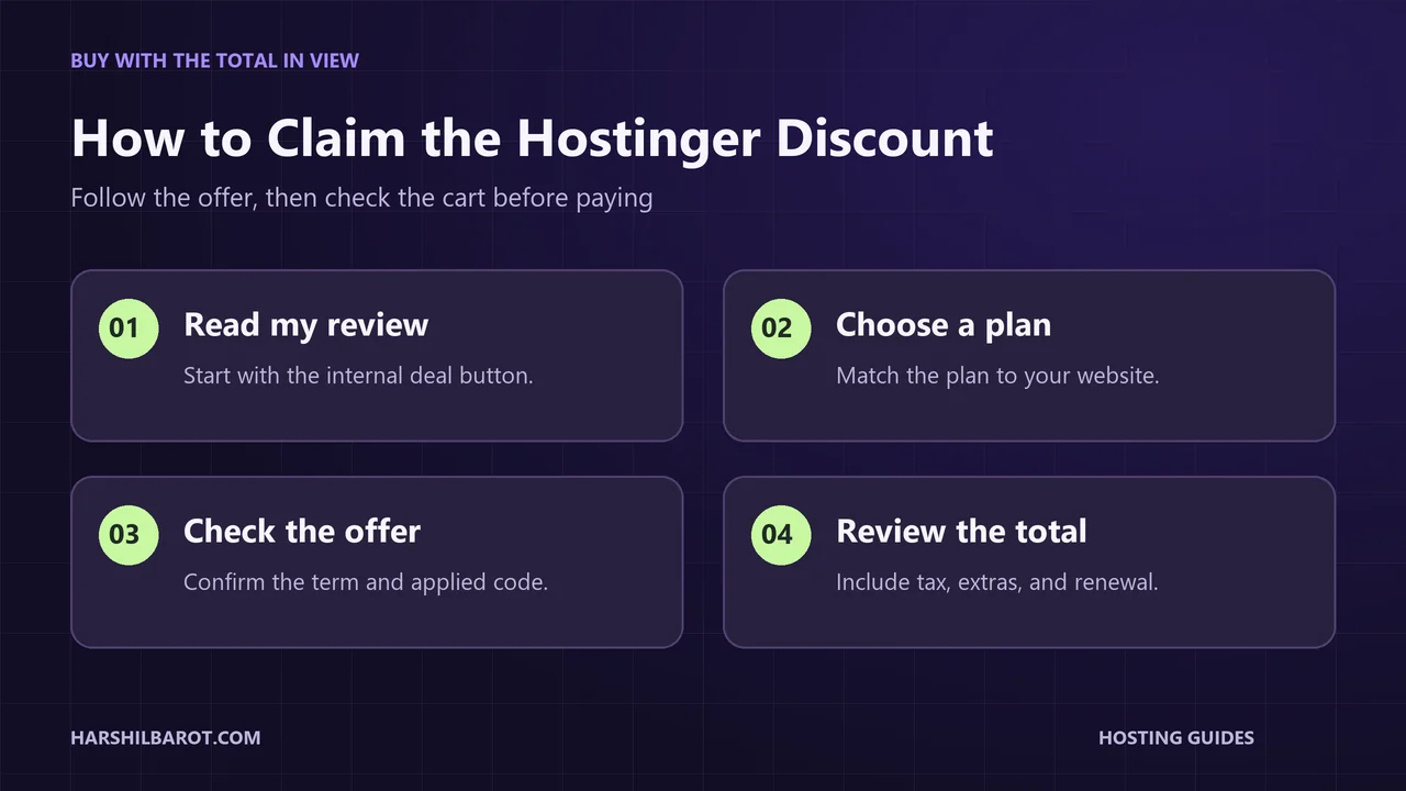 Four steps for claiming a Hostinger discount: read the review, choose a plan, check the offer, and review the total.