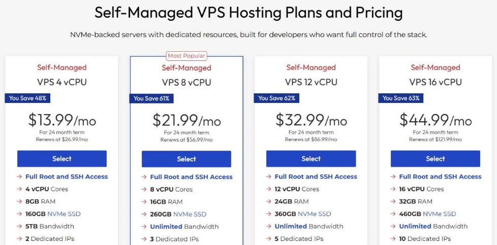 InMotion Hosting self-managed VPS plan cards on 28 October 2026: VPS 4 vCPU at $13.99 a month for 24 months, renews at $26.99, with 8 GB RAM and 160 GB NVMe