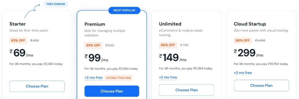 Screenshot of MilesWeb's web hosting plans for 36 months: Starter ₹69, Premium ₹99, Unlimited ₹149 and Cloud Startup ₹299 a month with upfront totals