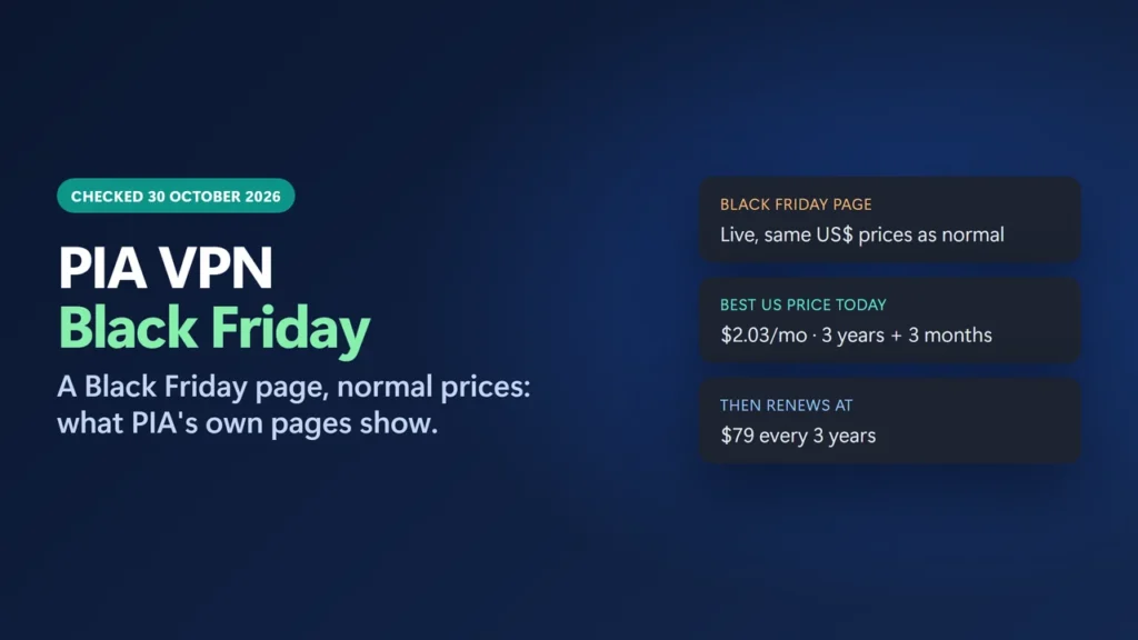 Title card: PIA VPN Black Friday, page live but prices match the normal pricing page as of 30 October 2026; 3-year plan $2.03 a month, renewing at $79 every 3 years