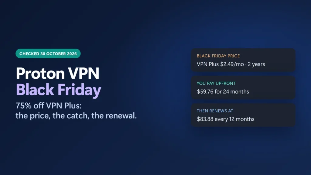 Title card: Proton VPN Black Friday deal, VPN Plus $2.49 a month for 2 years, 75% off, renews at $83.88 a year, checked 30 October 2026