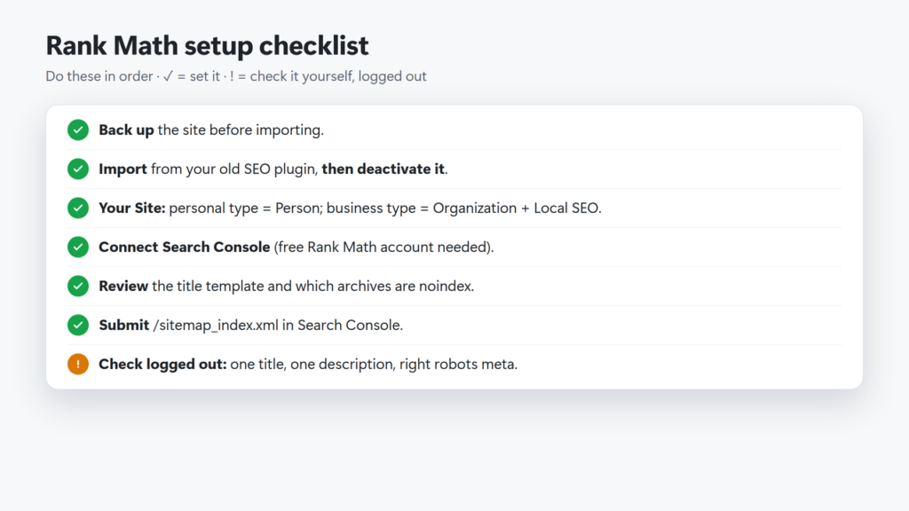 Rank Math setup checklist: back up, import then deactivate the old SEO plugin, pick the site type, connect Search Console, review title templates and noindex rules, submit sitemap_index.xml, check the page source logged out