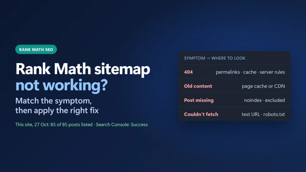 Title card: Rank Math sitemap not working, four symptoms and fixes, with this site's checks: 85 of 85 posts in the sitemap and Search Console status Success
