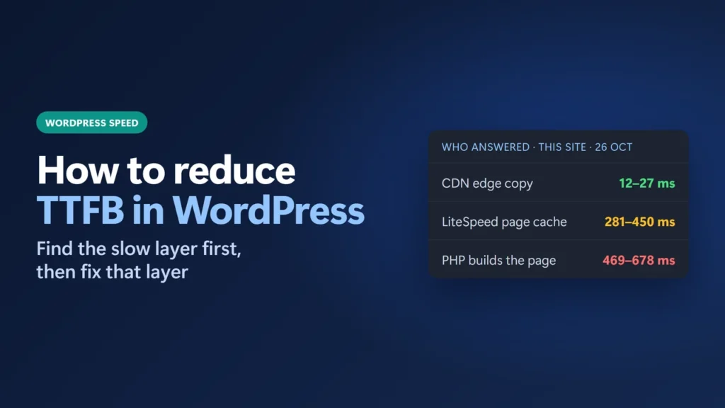 Title card: How to reduce TTFB in WordPress, with this site's measured times: CDN edge copy 12-27 ms, LiteSpeed page cache 281-450 ms, PHP builds the page 469-678 ms