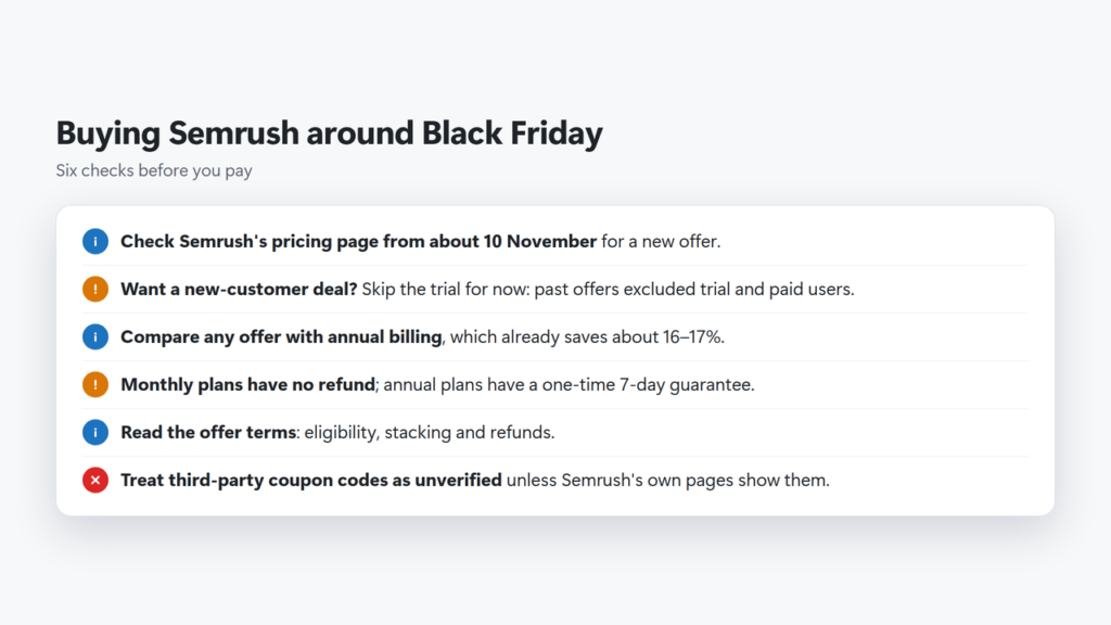 Checklist for buying Semrush around Black Friday: check from about 10 November, skip the trial if waiting, compare with annual saving, refunds, terms, treat coupon codes as unverified