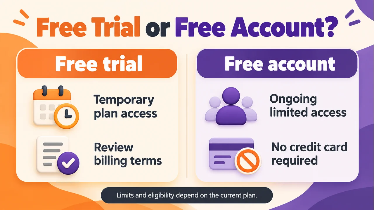 Semrush free trial versus limited free account comparison