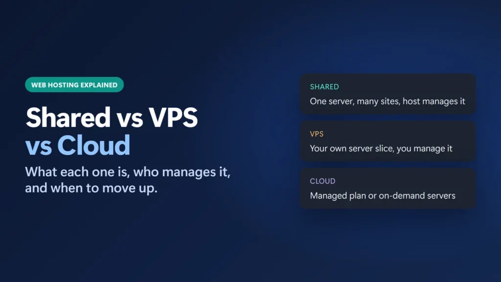 Title card: Shared vs VPS vs Cloud hosting, with three tiles: shared server, your own slice, managed or on-demand cloud