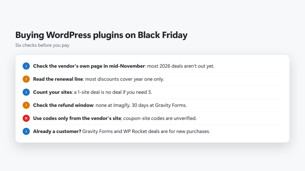 Checklist for buying WordPress plugins on Black Friday: check the vendor page, renewal price, site count, refund window, official codes only, existing licences