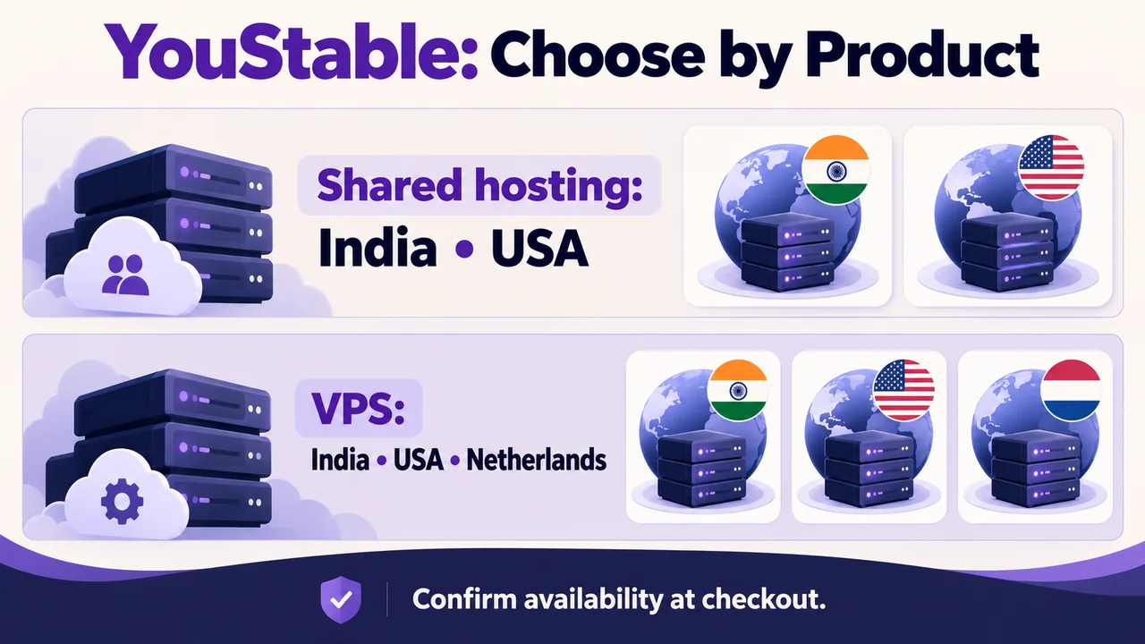 YouStable shared and VPS hosting locations by product